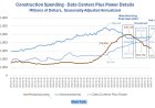 Trump’s Effort to Revitalize Manufacturing Has Failed, Data Centers Take Over